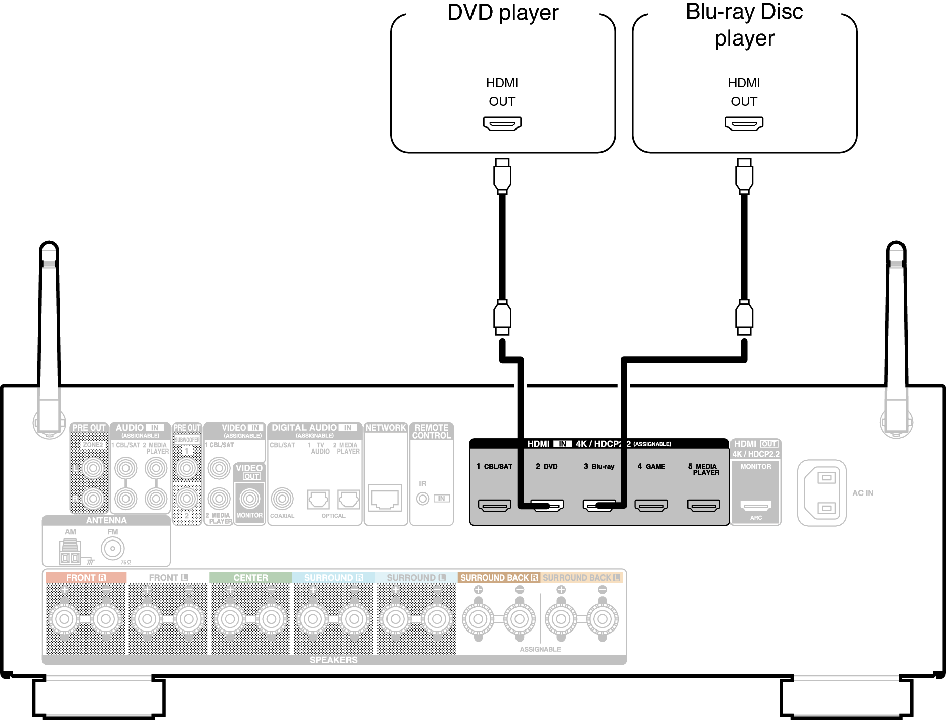 Conne DVD X14